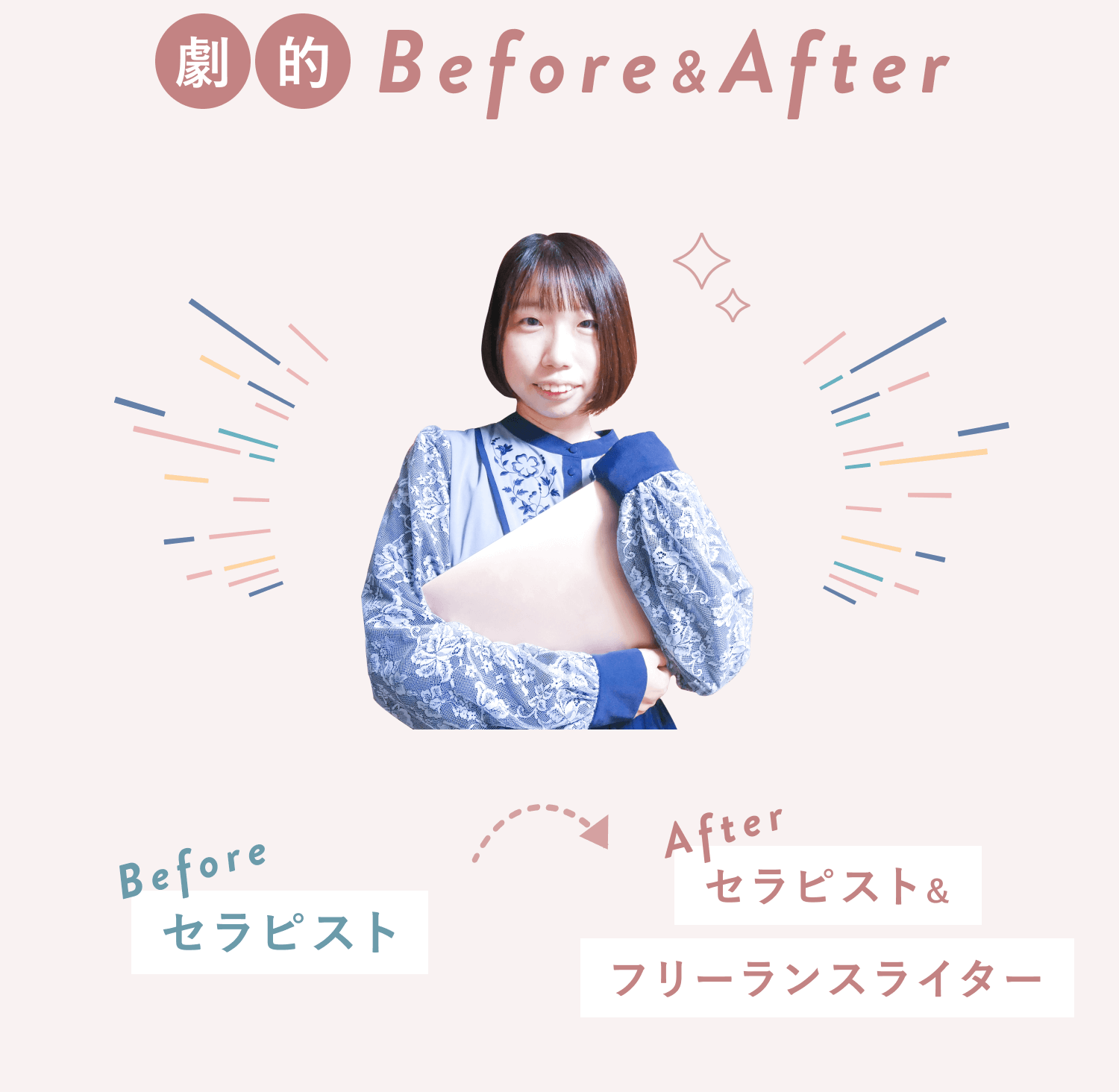「劇的Before&After」の見出しと、Before（セラピスト）からAfter（セラピスト&フリーランスライター）になったももさんの比較写真