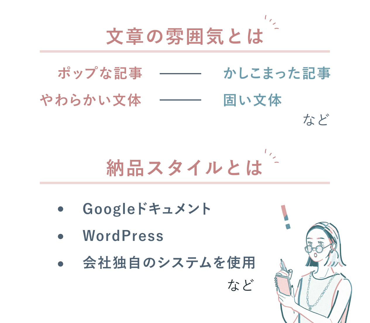文章の雰囲気とは、ポップな記事とかしこまった記事、やわらかい文体と固い文体など。納品スタイルとは、Googleドキュメント、WordPress、会社独自のシステムを使用など