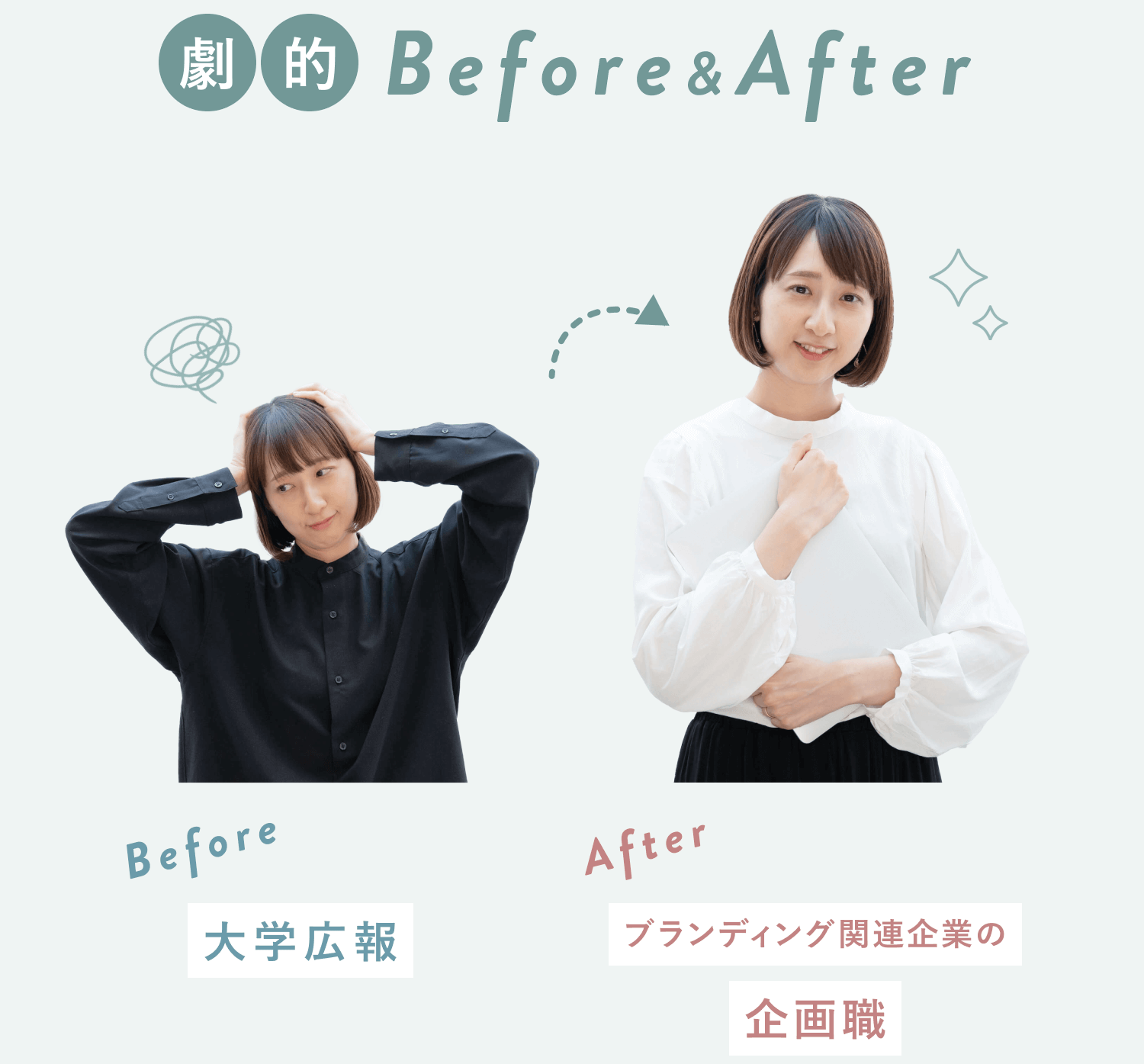「劇的Before&After」の見出しと、ちーこさんのBefore（大学広報、悩む表情で頭に手をやる姿）とAfter（ブランディング関連企業の企画職、白いブラウスで微笑む姿）の比較写真