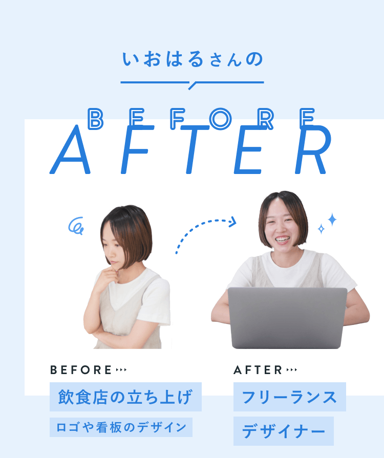 悩む表情のBefore写真から、ノートPCに向かい笑顔のAfter写真へ変化するいおはるさんの劇的Before&After。BeforeはPhotoshopや看板・ロゴのデザイン、Afterはフリーランスデザイナー