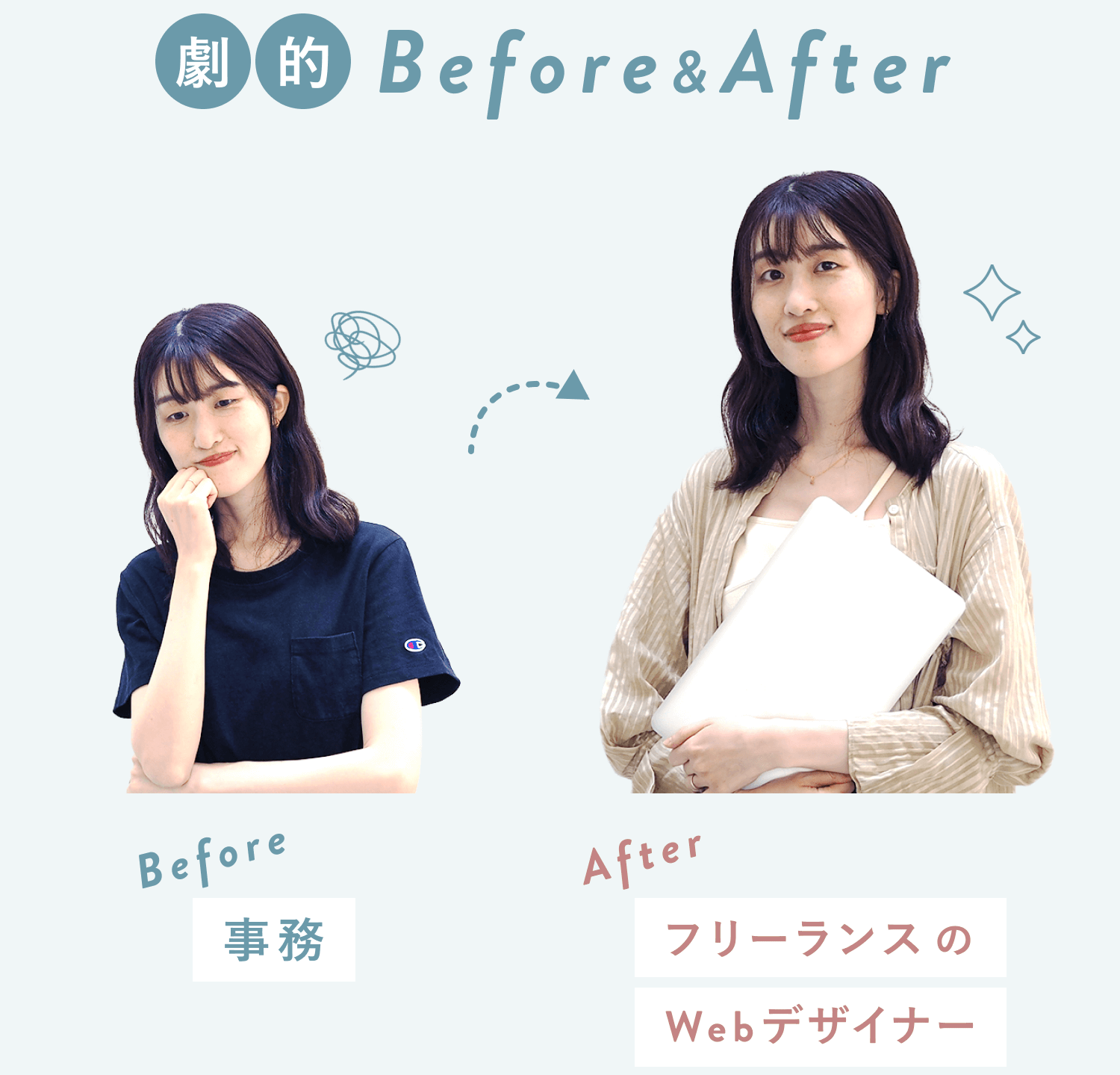 「劇的Before&After」の見出しと、かえさんのBefore（考え込む表情でノートPCの前に座る。職業は事務）とAfter（微笑みながらノートPCを抱える。職業はフリーランスのWebデザイナー）の比較写真