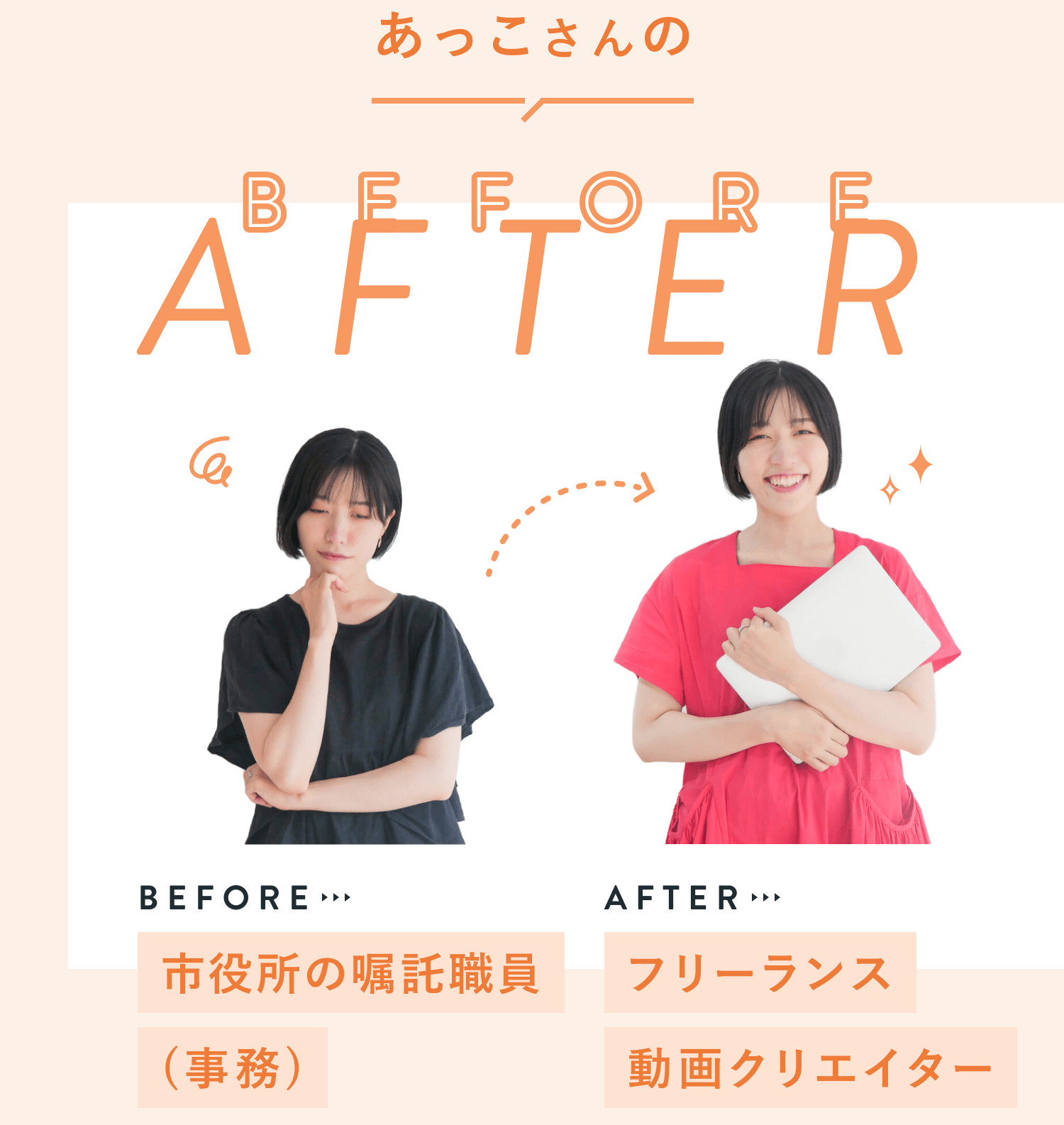 あっこさんのBefore&Afterのタイトルと、悩む表情で市役所の嘱託職員（事務）だったBefore写真、ノートPCを抱えて微笑むフリーランス動画クリエイターのAfter写真が矢印でつながる構図
