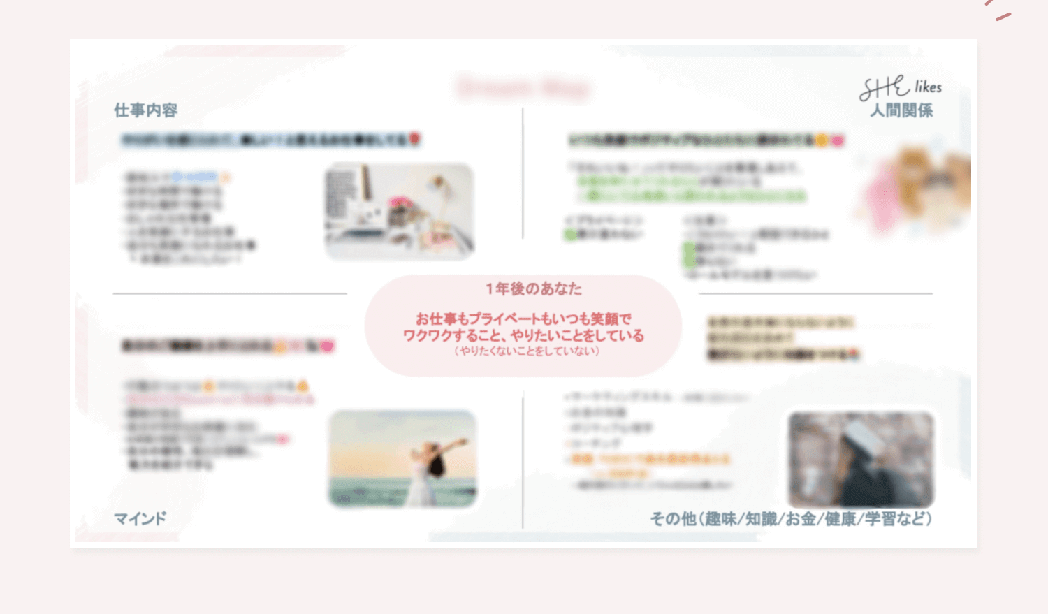 「Dream Map」というビジョンマップのワークシート。仕事内容・人間関係・マインド・その他の4象限に個人情報がぼかし加工された状態で書き込まれ、中央に「1年後のあなた/お仕事もプライベートもいつも笑顔でワクワクすること、やりたいことをしている」の付箋