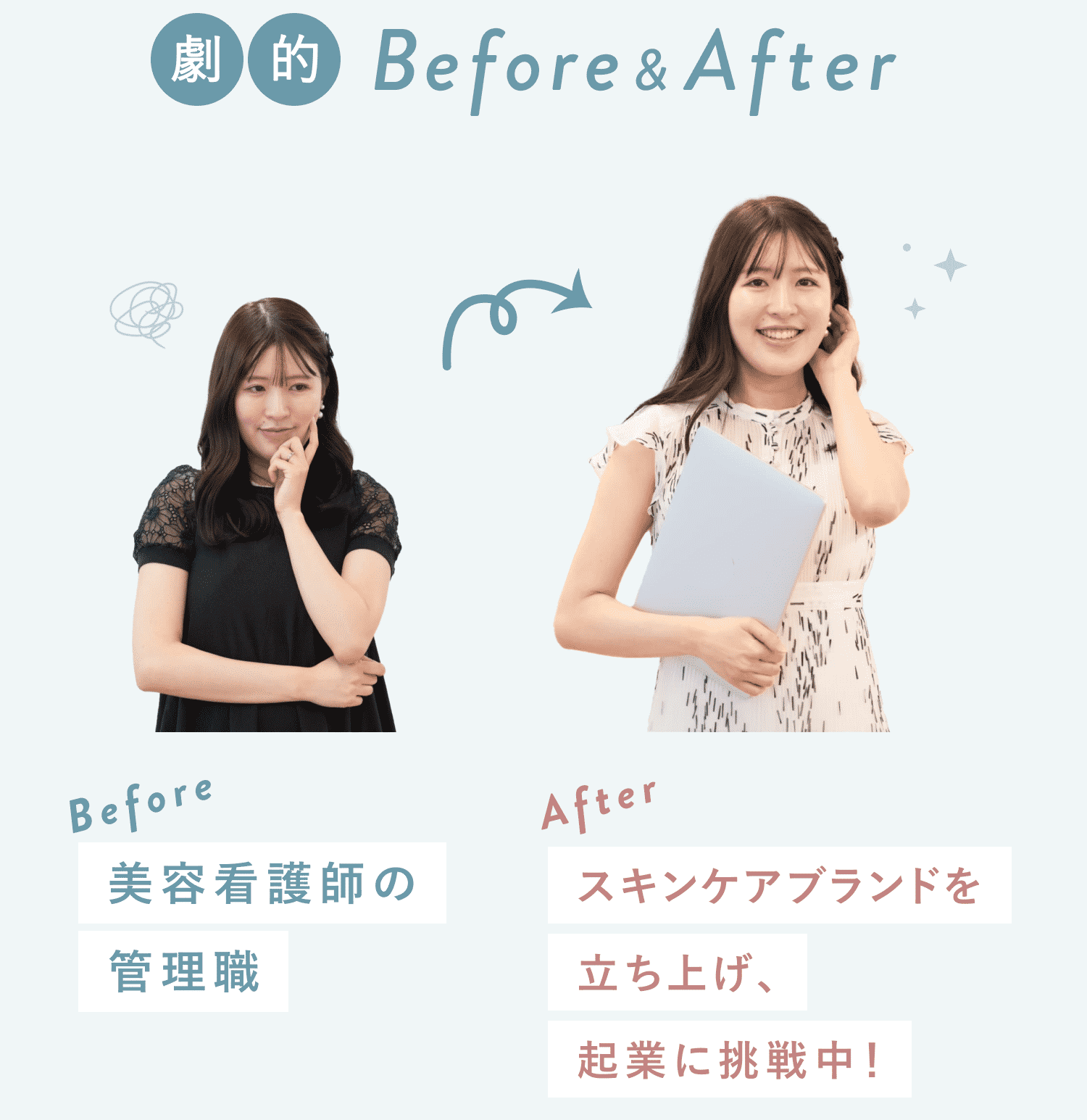 「劇的Before&After」の見出しと、Before(美容看護師の管理職として思案顔で腕を組む女性)からAfter(スキンケアブランドを立ち上げ起業に挑戦中、ノートPCを抱えて微笑む女性)への比較写真