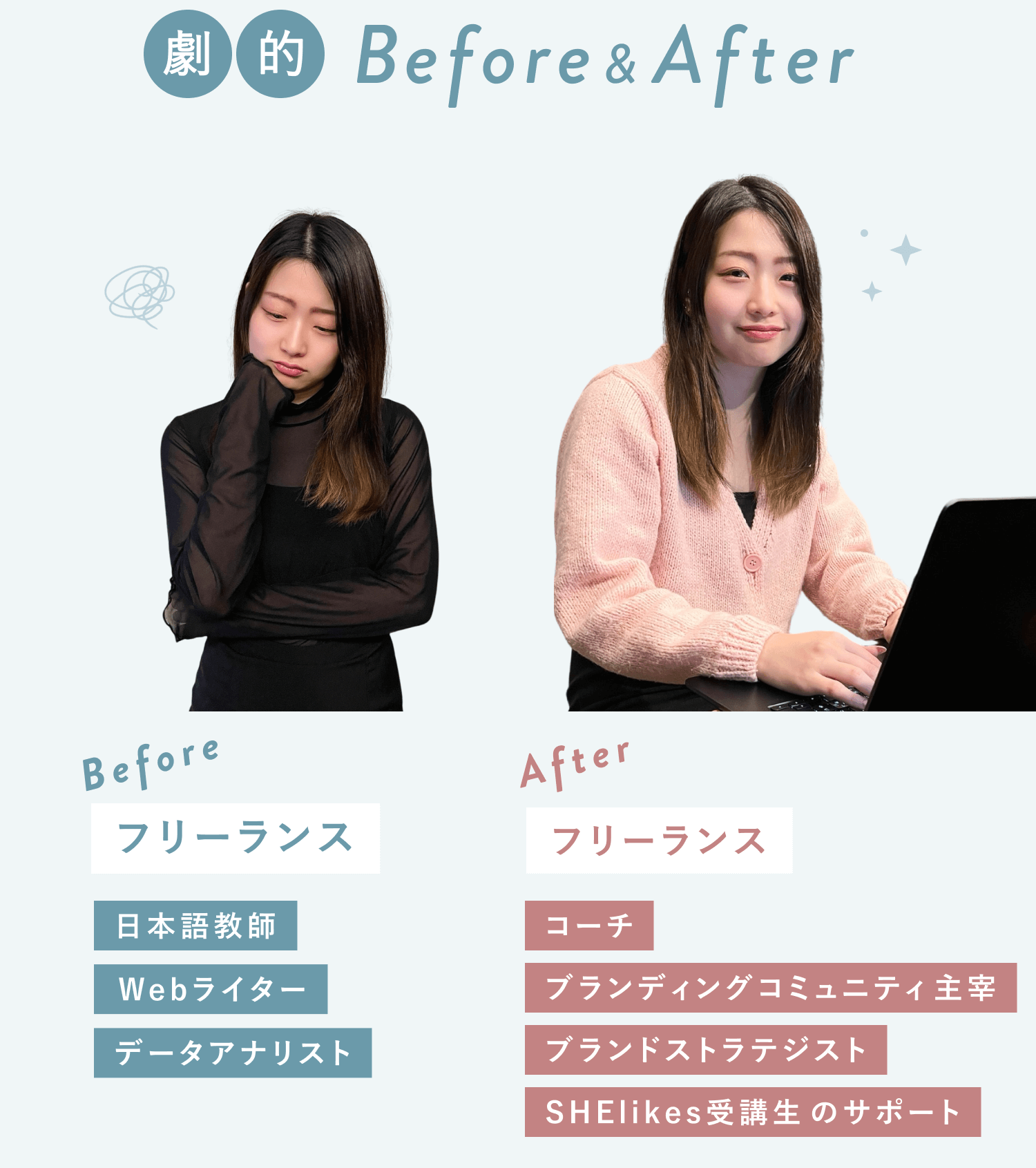 劇的Before&Afterのタイトルと、Beforeは頬に手を当て考え込む表情でフリーランスの日本語教師・Webライター・データアナリスト、Afterはノートパソコンを操作しながら微笑む表情でフリーランスのコーチ・ブランディングコミュニティ主宰・ブランドストラテジスト・SHElikes受講生のサポートを務めるのぞみさん