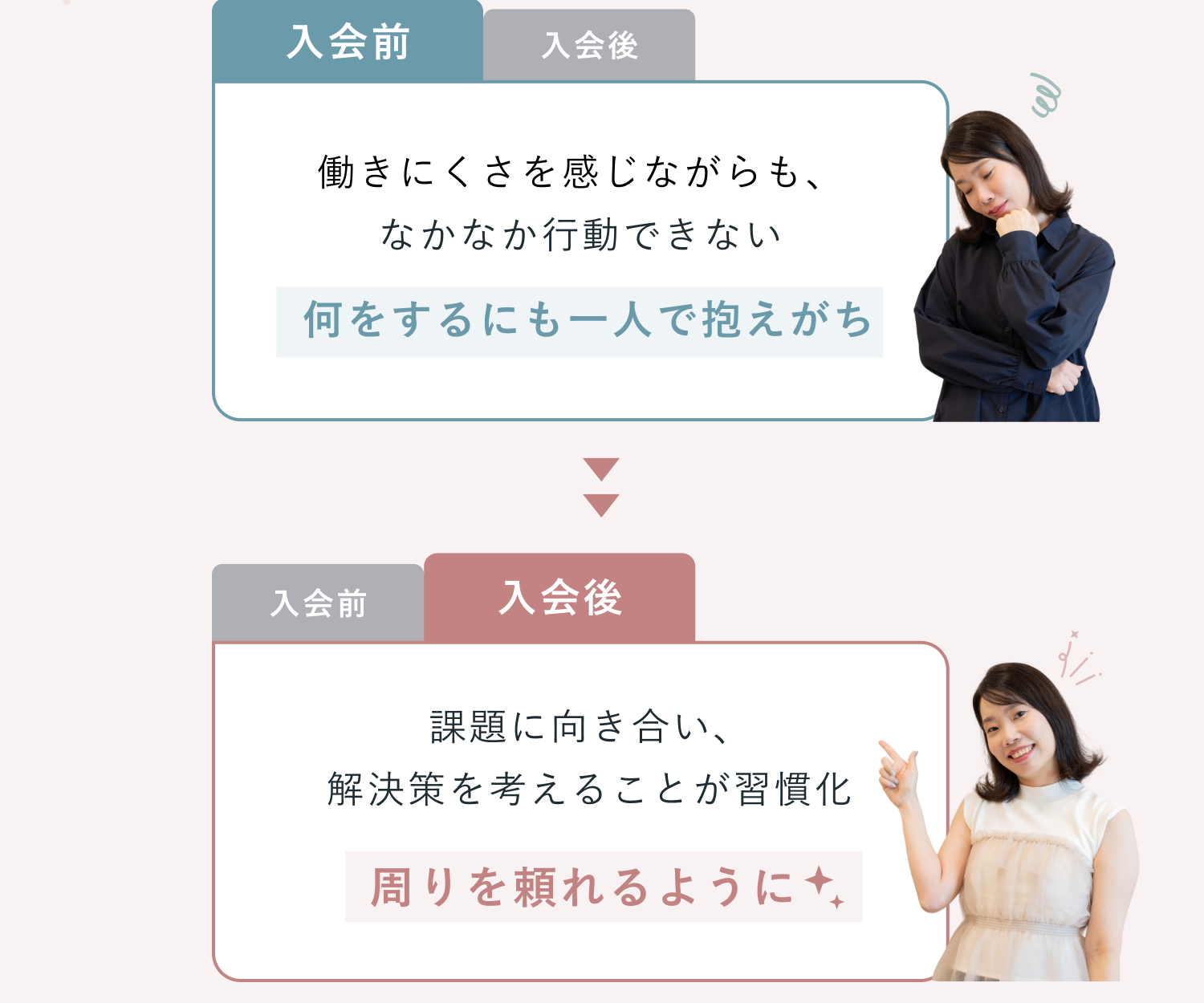 SHElikes入会前後のマインド変化を示すBefore/Afterカード。入会前は「働きにくさを感じながらも、なかなか行動できない、何をするにも一人で抱えがち」、入会後は「課題に向き合い、解決策を考えることが習慣化、周りを頼れるように」という変化を、それぞれの表情の写真とともに表現