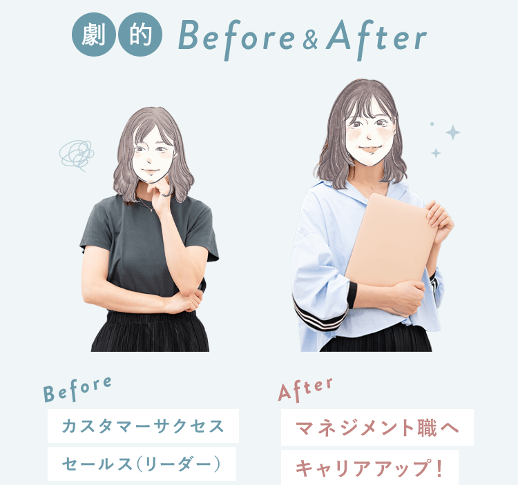 Beforeの考え込む表情の璃奈さんと、Afterの自信に満ちた表情でノートPCを抱える璃奈さんの比較イラスト。Beforeはカスタマーサクセス・セールス（リーダー）、Afterはマネジメント職へキャリアアップ
