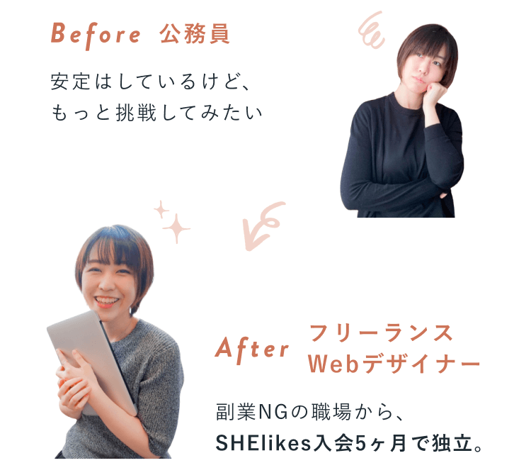Before 公務員。安定はしているけど、もっと挑戦してみたい。顎に手を当てて考え込む紗季さんの写真。After フリーランス／Webデザイナー。副業NGの職場から、SHElikes入会5ヶ月で独立。タブレットを抱えて微笑む紗季さんの写真