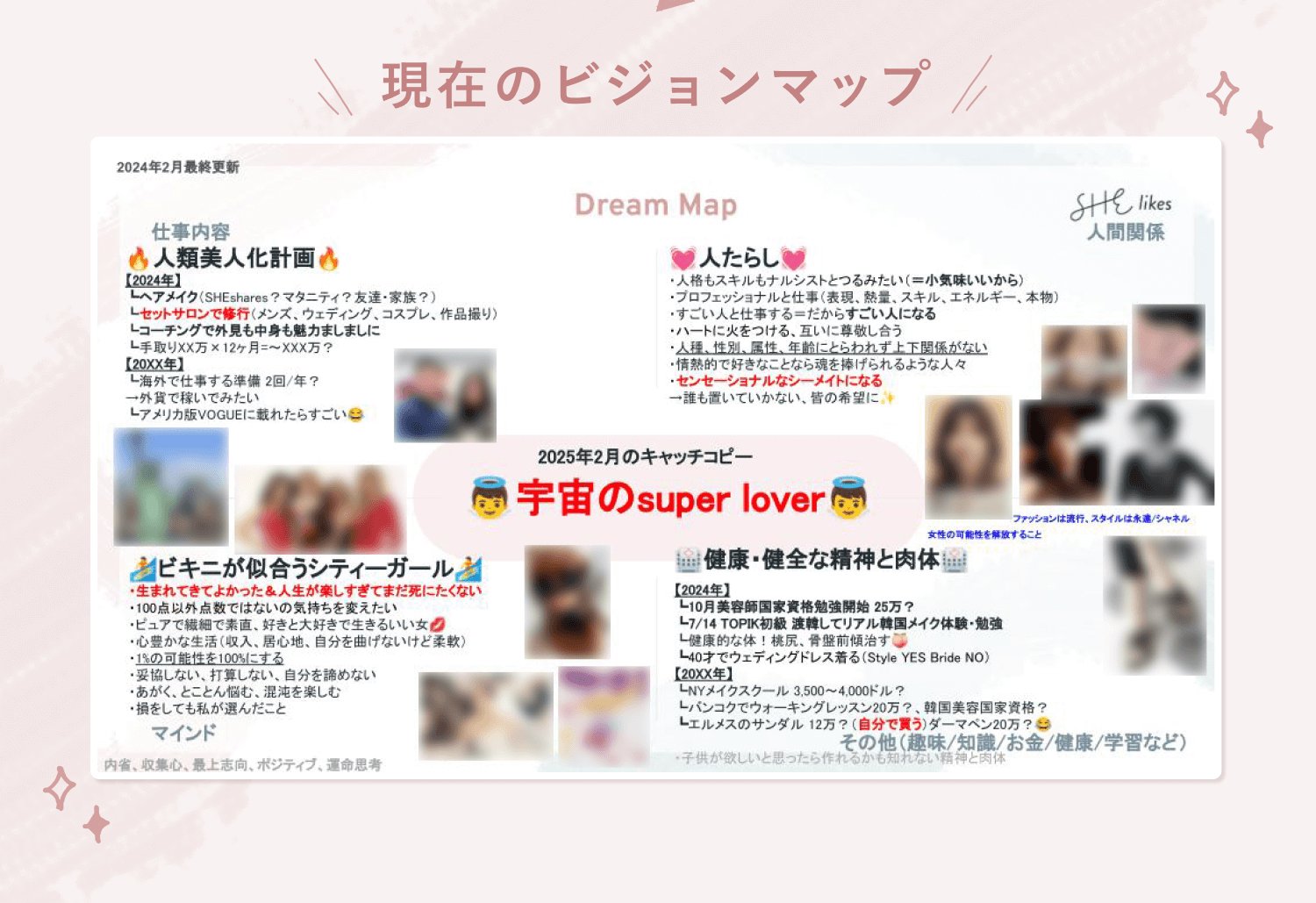 「Dream Map」と題したデジタルのビジョンマップのスクリーンショット。仕事内容・人間関係・マインド・健康の4項目と2025年2月のキャッチコピー欄、複数の小さな写真が並ぶ