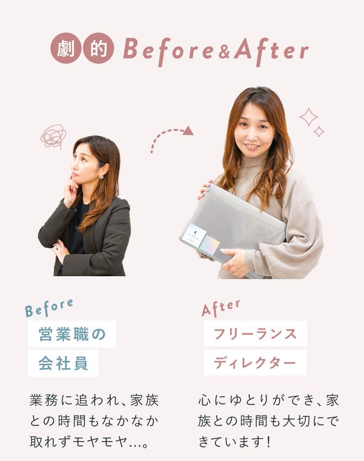 「劇的Before&After」悩む表情で腕を組む黒スーツ姿の女性（Before）から、ノートPCケースを抱えて微笑む女性（After）へ矢印でつながる図解。Beforeは「業務に追われ、家族との時間もなかなか取れずモヤモヤ...。」、Afterは「心にゆとりができ、家族との時間も大切にできています！」