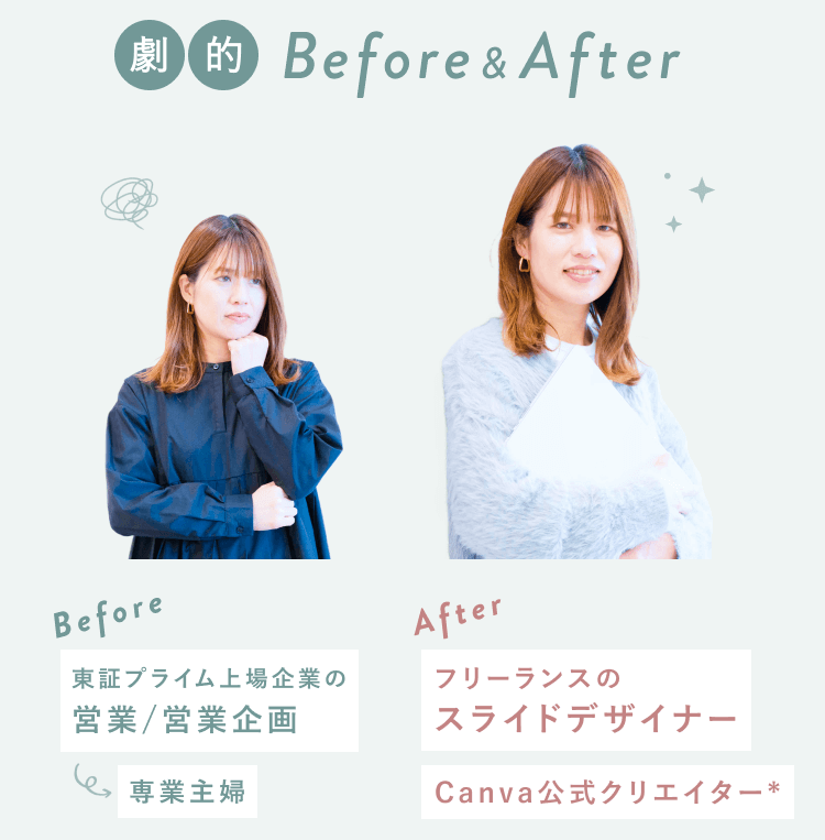 hisaさんのBefore（考え込む会社員時代）とAfter（微笑むフリーランス時代）のポートレート。Before職業は東証プライム上場企業の営業/営業企画（専業主婦を経て）、After職業はフリーランスのスライドデザイナー・Canva公式クリエイター