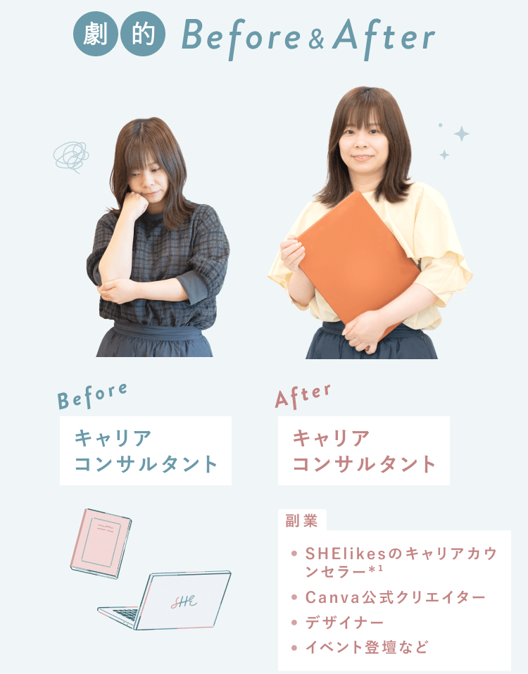 Before（考え込む表情のキャリアコンサルタント時代）とAfter（オレンジのファイルを抱えて笑顔、副業でSHElikesキャリアカウンセラー・Canva公式クリエイター・デザイナー・イベント登壇などをこなす）のIKUMIさん比較写真