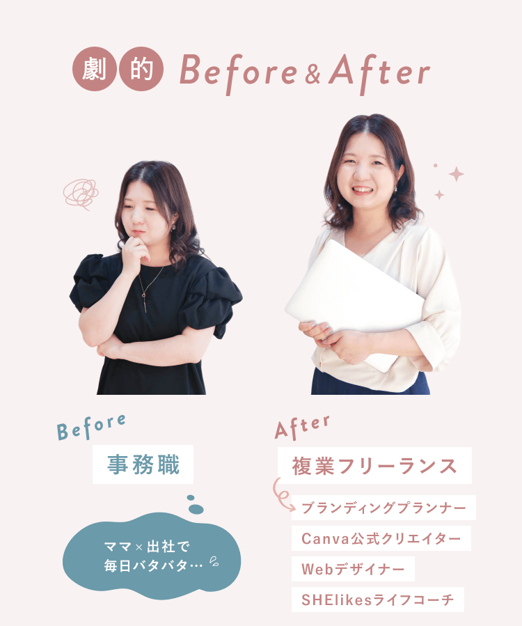 きなこさんの劇的Before&After。Beforeは事務職として考え込むポーズ、Afterは複業フリーランスとしてノートPCを抱え微笑むポーズ。Afterの肩書きはブランディングプランナー/Canva公式クリエイター/Webデザイナー/SHElikesライフコーチ