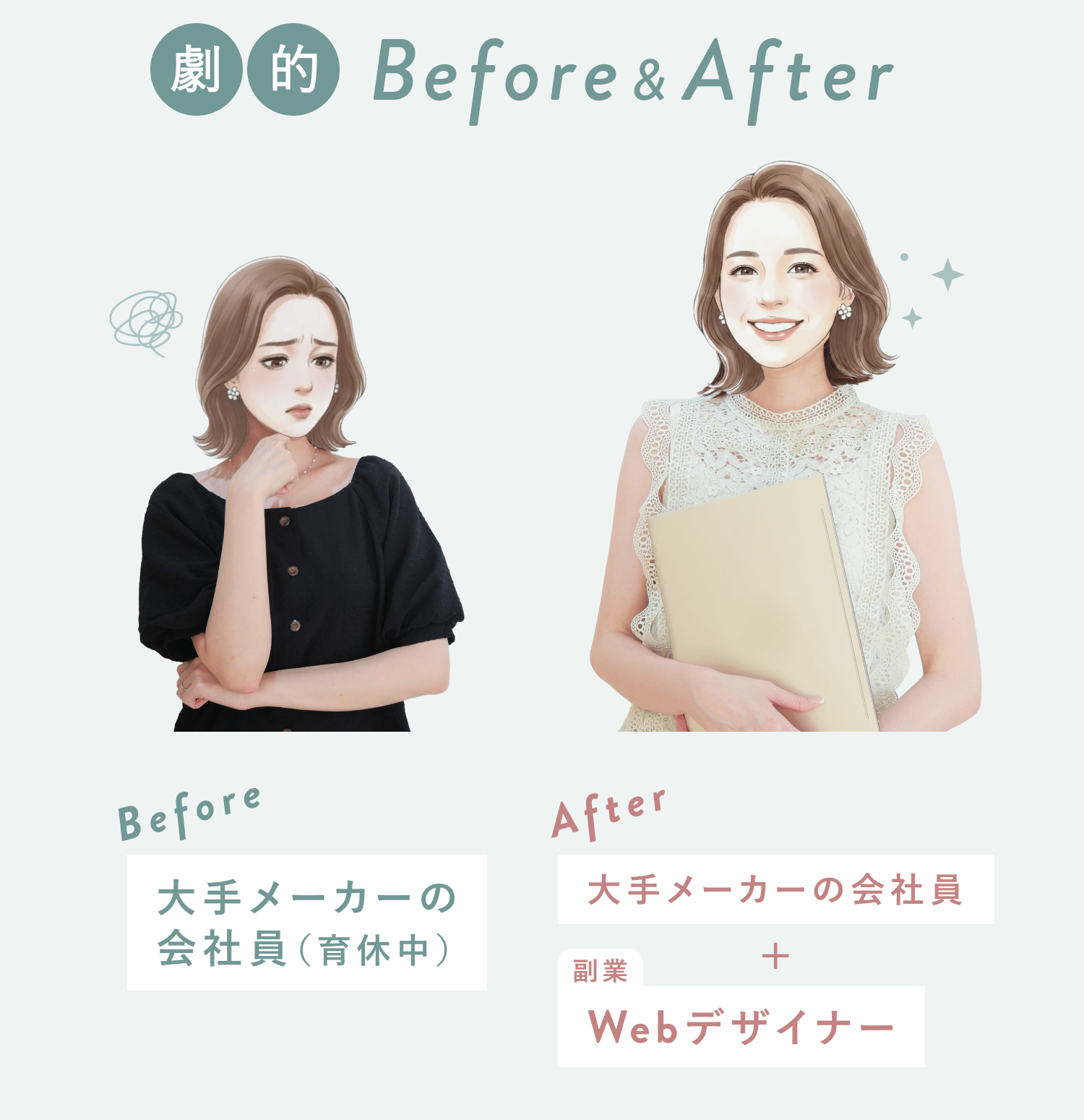 育休中で悩む表情のBefore、大手メーカー会社員をしながら副業Webデザイナーとして活躍するAfterのイラスト比較
